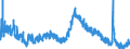 Indicator: Housing Inventory: Active Listing Count: 