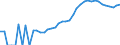 Indicator: Housing Inventory: Active Listing Count: AL