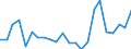 Indicator: Housing Inventory: Active Listing Count: 