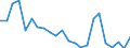 Indicator: Housing Inventory: Active Listing Count: ee County, AL