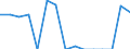 Indicator: Housing Inventory: Active Listing Count: enses Known to Law Enforcement in Lee County, AL (DISCONTINUED)