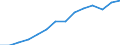 Indicator: Housing Inventory: Active Listing Count: estimate) in Lee County, AL