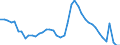 Indicator: Housing Inventory: Active Listing Count: 