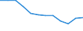 Indicator: Housing Inventory: Active Listing Count: year estimate) for Lee County, AL (DISCONTINUED)