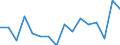 Indicator: Housing Inventory: Active Listing Count: g in Lee County, AL