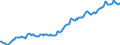 Indicator: Housing Inventory: Average Listing Price: in Lee County, AL