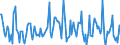 Indicator: Housing Inventory: Average Listing Price: Month-Over-Month in Lee County, AL