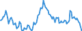 Indicator: Housing Inventory: Average Listing Price: Year-Over-Year in Lee County, AL