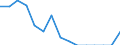 Indicator: Population Estimate,: Total, Not Hispanic or Latino, Native Hawaiian and Other Pacific Islander Alone (5-year estimate) in Lee County, AL