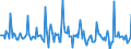 Indicator: Market Hotness:: Median Days on Market in Lee County, AL