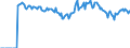 Indicator: Market Hotness:: Page View Count per Property Versus the United States in Lee County, AL