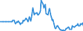 Indicator: Market Hotness:: Listing Views per Property in Lee County, AL