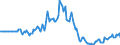 Indicator: Market Hotness:: Median Days on Market in Lee County, AL