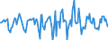 Indicator: Market Hotness:: Median Days on Market Versus the United States in Lee County, AL