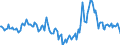 Indicator: Market Hotness:: Median Days on Market in Lee County, AL