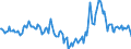 Indicator: Market Hotness:: Median Days on Market Day in Lee County, AL