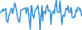 Indicator: Market Hotness:: Median Days on Market in Lee County, AL