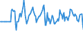 Indicator: Market Hotness:: Median Days on Market Versus the United States in Lee County, AL