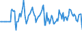 Indicator: Market Hotness:: Median Listing Price in Lee County, AL