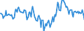 Indicator: Market Hotness:: Median Days on Market Day in Lee County, AL
