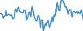 Indicator: Market Hotness:: Median Listing Price Versus the United States in Lee County, AL