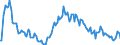 Indicator: Market Hotness:: Median Listing Price in Lee County, AL