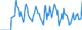 Indicator: Market Hotness:: Supply Score in Lee County, AL