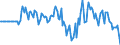 Indicator: Market Hotness: Hotness Rank in Lee County, AL: 