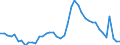 Indicator: Unemployed Persons in Lee County, AL: 
