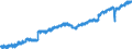 Indicator: Employed Persons in Lee County, AL: 