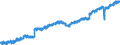 Indicator: Market Hotness: Listing Views per Property: Versus the United States in Lee County, AL