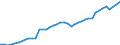 Indicator: Employed Persons in Lee County, AL: 