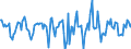 Indicator: Housing Inventory: Median Days on Market: Month-Over-Month in Lee County, AL