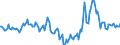 Indicator: Housing Inventory: Median Days on Market: Year-Over-Year in Lee County, AL