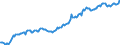 Indicator: Housing Inventory: Median: Listing Price in Lee County, AL