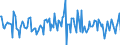 Indicator: Housing Inventory: Median: Listing Price Month-Over-Month in Lee County, AL