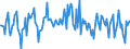 Indicator: Housing Inventory: Median: Listing Price per Square Feet Month-Over-Month in Lee County, AL