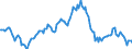 Indicator: Housing Inventory: Median: Listing Price per Square Feet Year-Over-Year in Lee County, AL