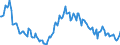 Indicator: Housing Inventory: Median: Listing Price Year-Over-Year in Lee County, AL