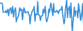 Indicator: Housing Inventory: Median: Home Size in Square Feet Month-Over-Month in Lee County, AL