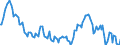 Indicator: Housing Inventory: Median: Home Size in Square Feet Year-Over-Year in Lee County, AL