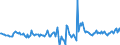 Indicator: Housing Inventory: Active Listing Count: Month-Over-Month in Limestone County, AL