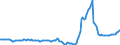 Indicator: Housing Inventory: Active Listing Count: Year-Over-Year in Limestone County, AL