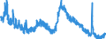 Indicator: Housing Inventory: Active Listing Count: AL