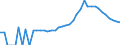 Indicator: Housing Inventory: Active Listing Count: ounty, AL