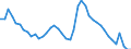 Indicator: Housing Inventory: Active Listing Count: AL