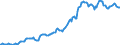 Indicator: Housing Inventory: Average Listing Price: in Limestone County, AL