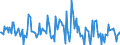 Indicator: Housing Inventory: Average Listing Price: Month-Over-Month in Limestone County, AL