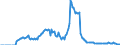 Indicator: Market Hotness:: Demand Score in Limestone County, AL