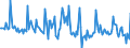 Indicator: Market Hotness:: Median Days on Market in Limestone County, AL